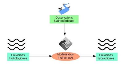 4 Fig-2 schema-modeles-hydraul JPEG.jpeg
