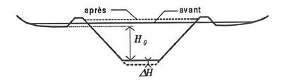 Geomorphologie-Schéma2.jpg