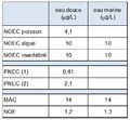 Vignette pour la version du 12 septembre 2022 à 16:39