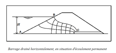 Bar drainé horizontalement.PNG