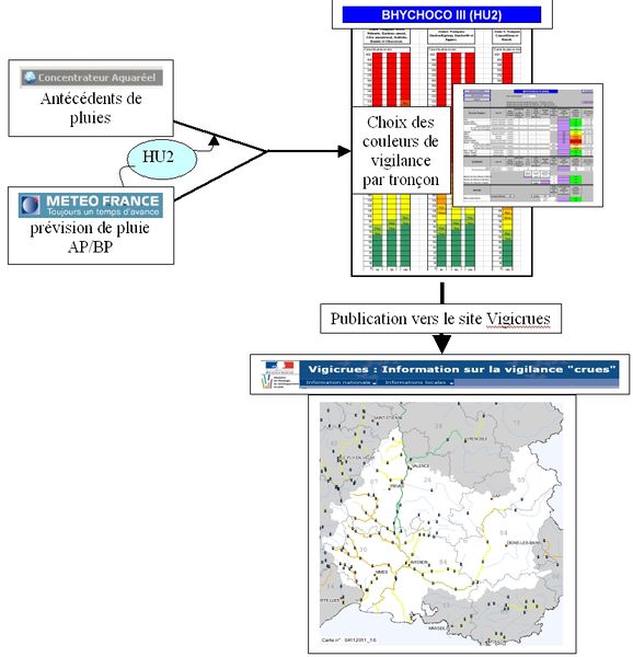 Fichier:Schema recapitulatif.jpg