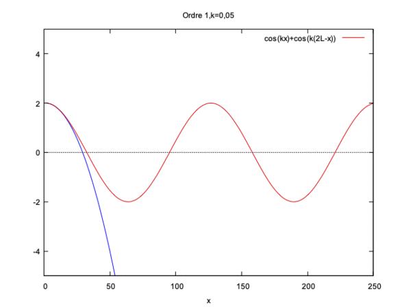 Cas2bis.gif