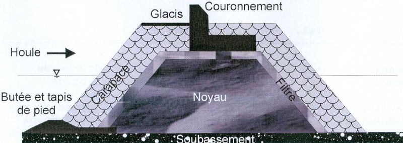 Fichier:Digue à talus.jpg