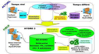 Hydroportail3.JPG