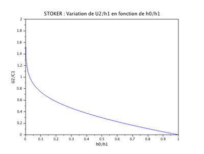 Stoker U2A.png