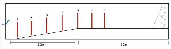 Canal position sections.jpeg