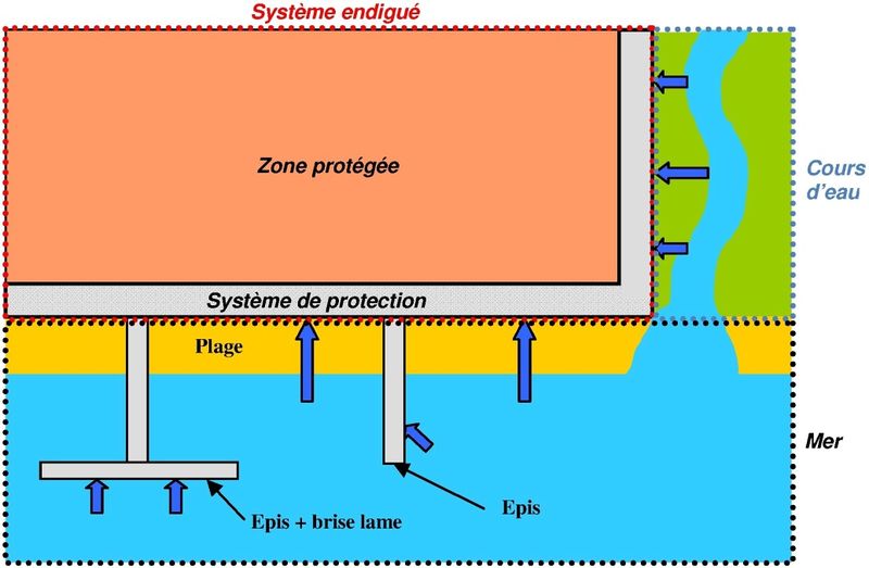 Fichier:AleaFigure3.jpg