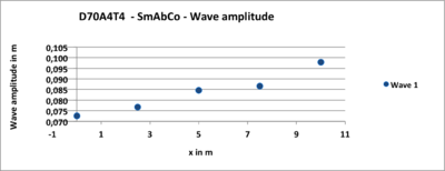 Amplitude D70A4T4 SmAbCo.png