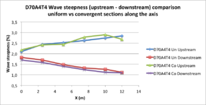 G4 D70A4T4 steepness.png