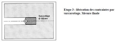 Etape 3 liberation des contraintes par.jpg