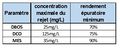 Vignette pour la version du 22 novembre 2021 à 15:58