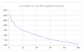 Vignette pour la version du 9 juin 2022 à 18:30