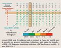 Vignette pour la version du 17 février 2020 à 17:18