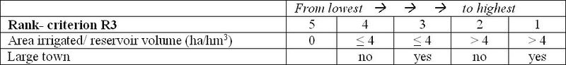 Fichier:R3 - Food security.jpg