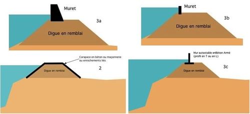 Image5-systeme de protection ok.jpg