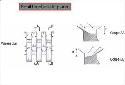 Seuil touches de piano et coupes.PNG