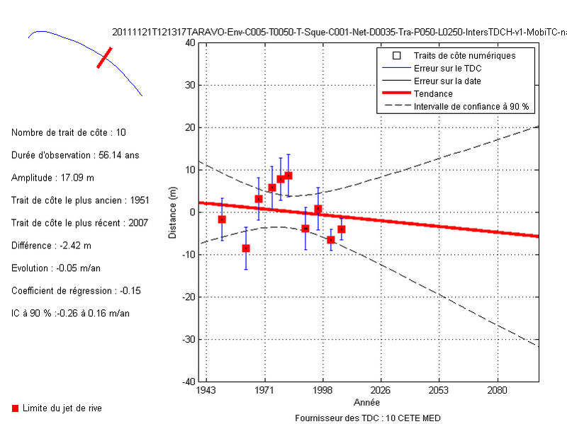 Fichier:Exempletstattrace2.jpg