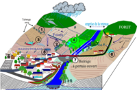 Gemapi-Parcours-Photo3.png