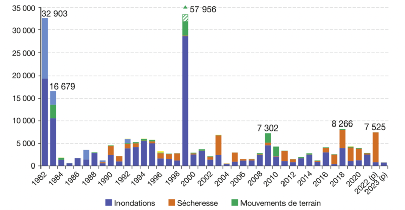 Fichier:Cat nat nbre reconnaissance.png