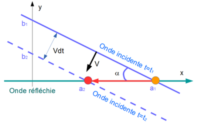 Diagramme des ondes.png