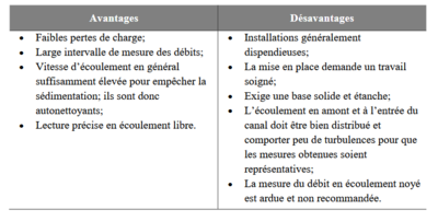 Canal de mesure bernard québec2.PNG