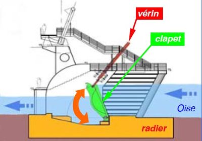 Fonctionnement vanne à clapet.jpg