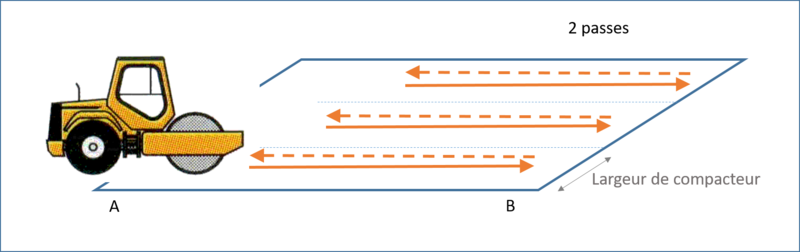 Fichier:2 passe de compacteur surface.png