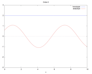 Cas 2 kL=1.gif